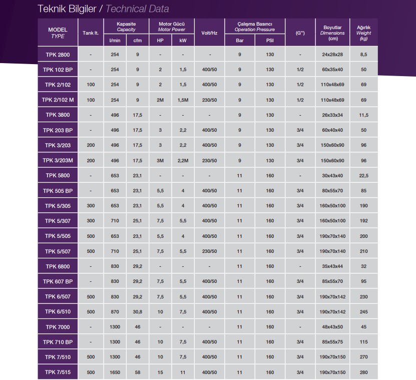 TORR Pistonlu Hava Kompresörü Teknik Bilgiler